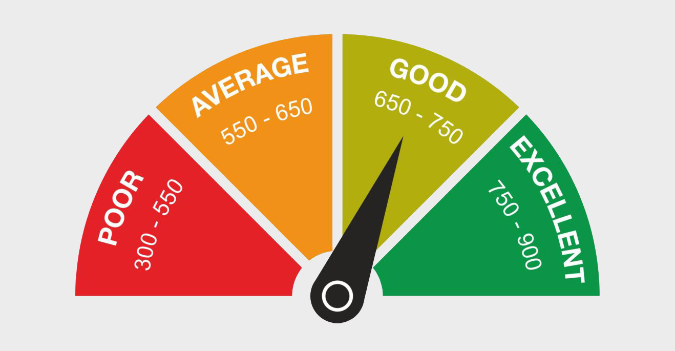 What is the Minimum CIBIL Score Required to be Eligible for Loan Against Property?